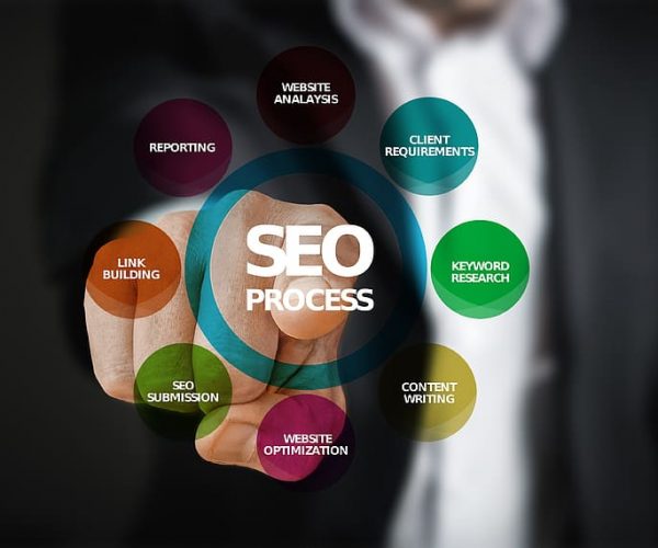 seo-optimization-search-engine-optimization-process